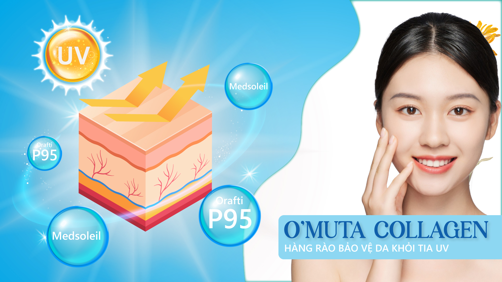 Minh chứng cho thấy O'Muta Collagen đạt hiệu quả 'vượt trội' trong chống oxy hóa, tái tạo làn da - ảnh 3
