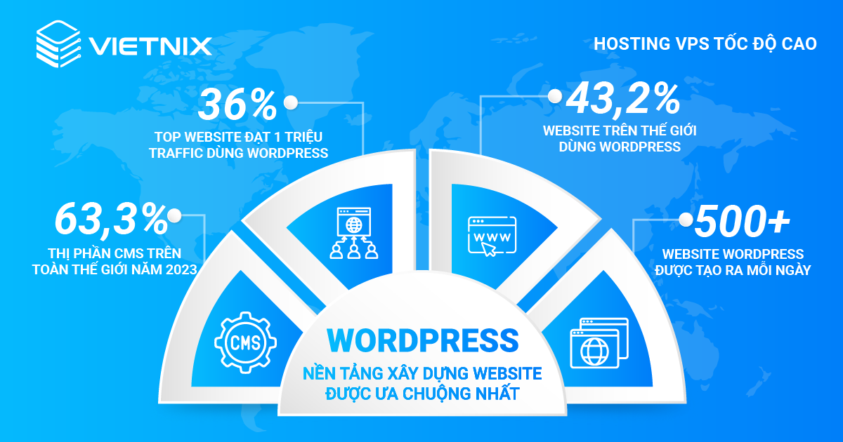 WordPress Hosting Vietnix giúp khởi tạo website nhanh chóng - ảnh 1