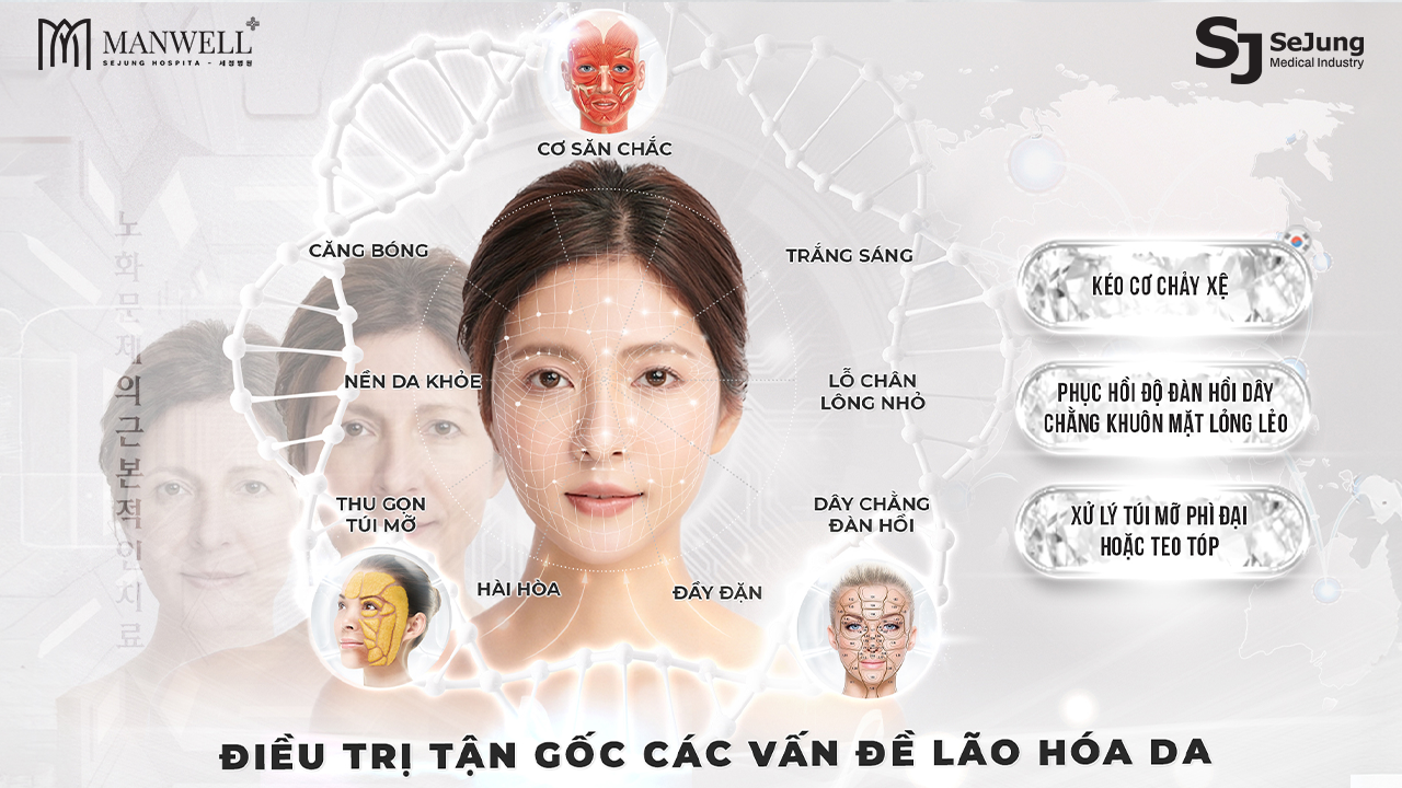 Đẳng cấp thẩm mỹ 5 sao Hàn Quốc - Viện trẻ hóa Manwell định vị thương hiệu làm đẹp và trẻ hóa tại Việt Nam - ảnh 5