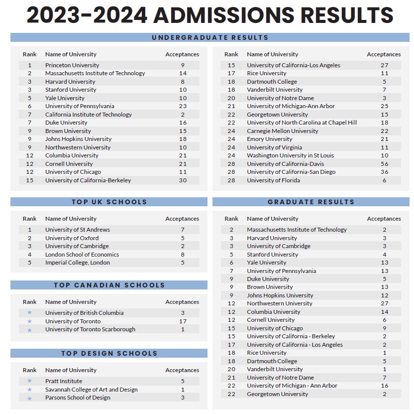 Vào đại học Ivy League với chuyên gia Ingenius - ảnh 3