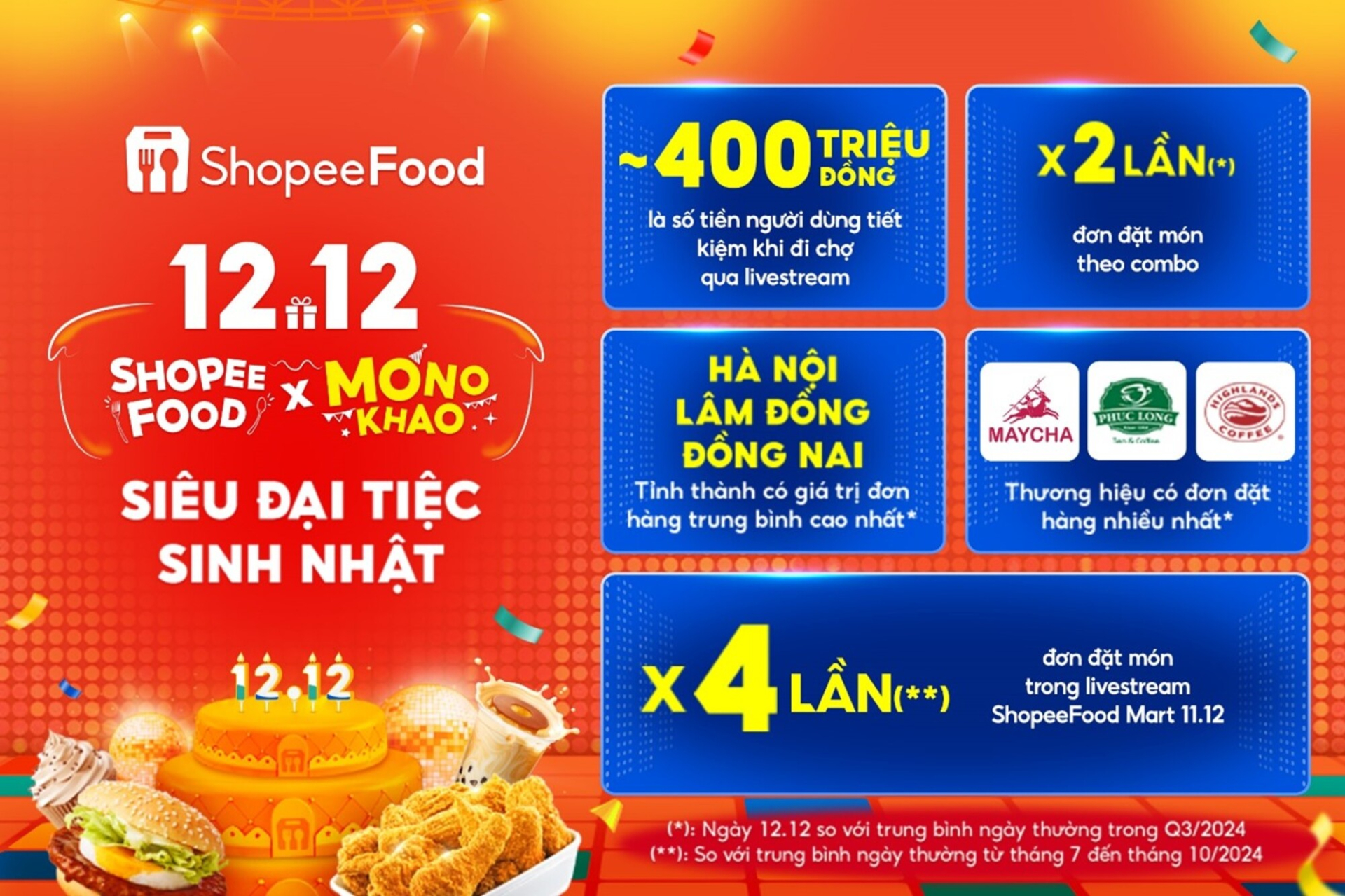 Đẩy mạnh mô hình ăn uống kết hợp giải trí, ShopeeFood 12.12 ghi nhận lượng đơn hàng tăng gấp 4 lần qua livestream - ảnh 1