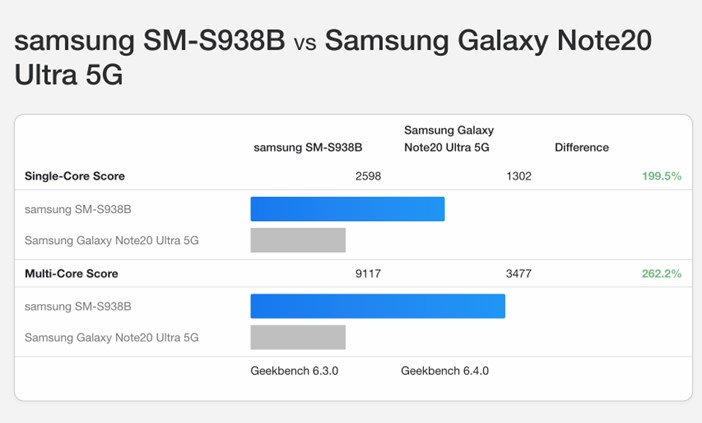 Tại sao fan của dòng Galaxy Note đón nhận Galaxy S25 Ultra hơn hẳn các thế hệ tiền nhiệm? - ảnh 4