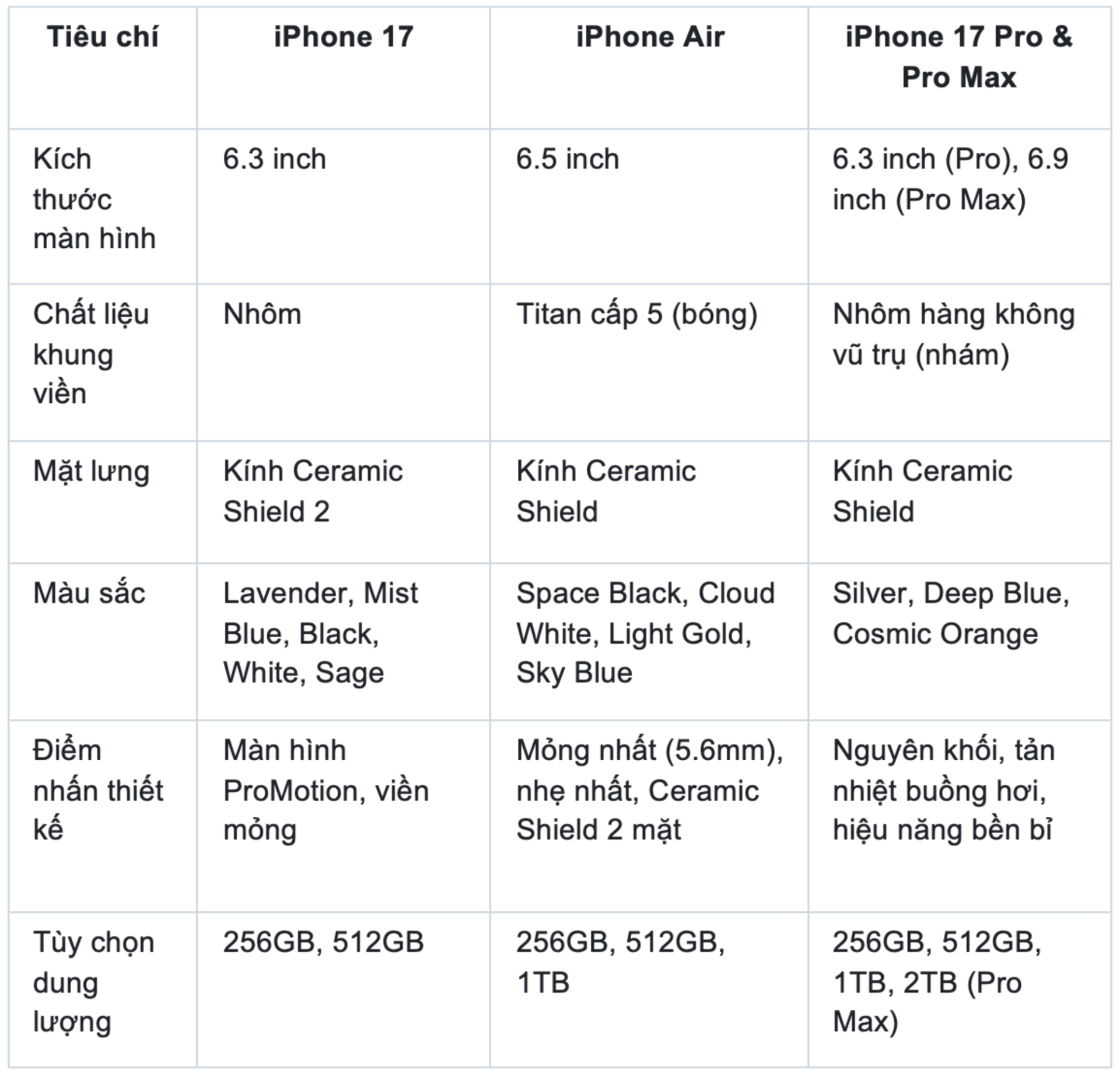 iPhone Air và iPhone 17 Series: So sánh siêu phẩm thiết kế, đâu là điểm nhấn đột phá? - ảnh 3