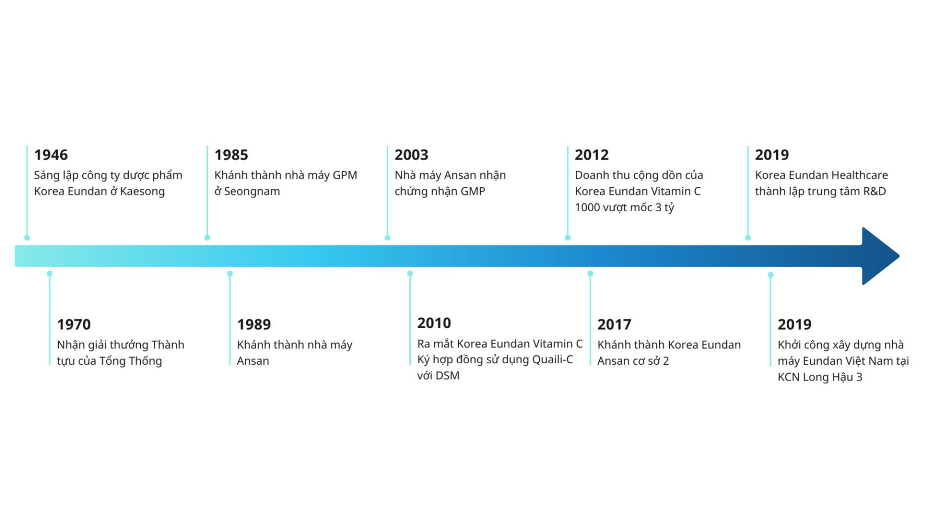 KOREA EUNDAN hoàn công nhà máy đầu tiên tại Việt Nam - ảnh 3