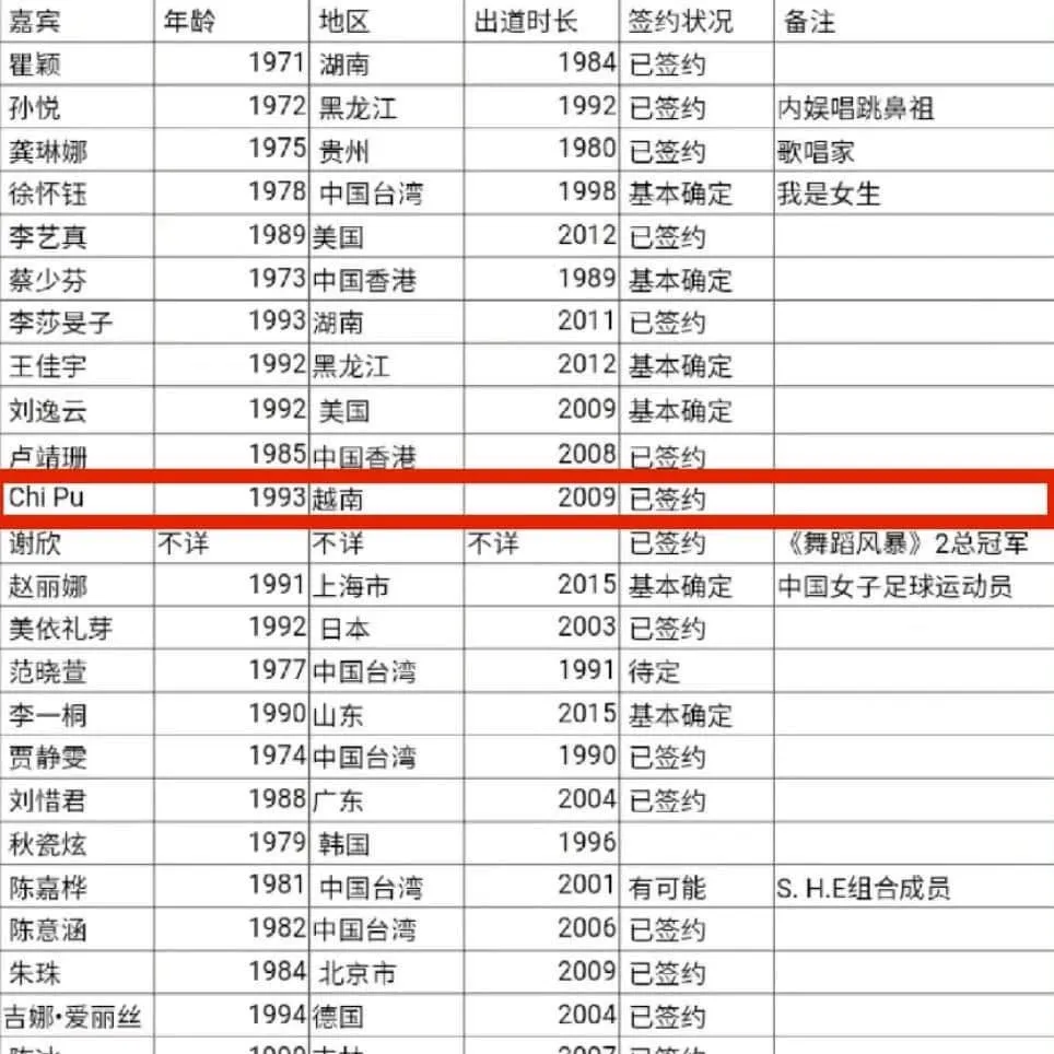 Chi Pu được cho là nằm trong danh sách tham gia show của Trung Quốc.