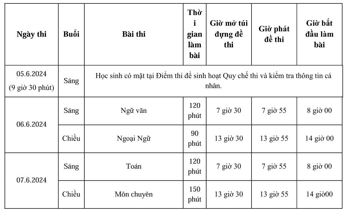 Lịch thi lớp 10 TPHCM. Ảnh: Sở GDĐT TPHCM