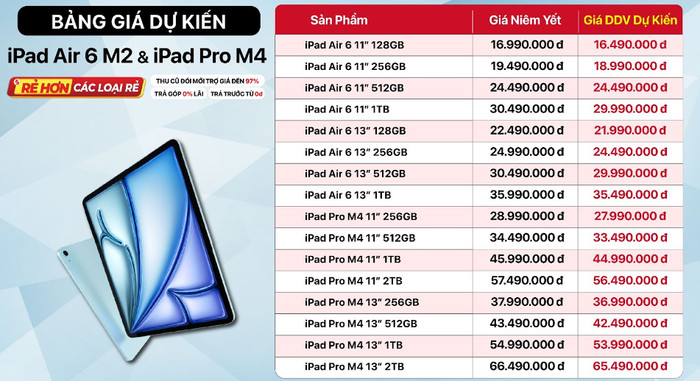 Giá chính thức của iPad 2024 tại Việt Nam, chỉ bằng nửa giá iPhone 15 Pro Max - ảnh 1