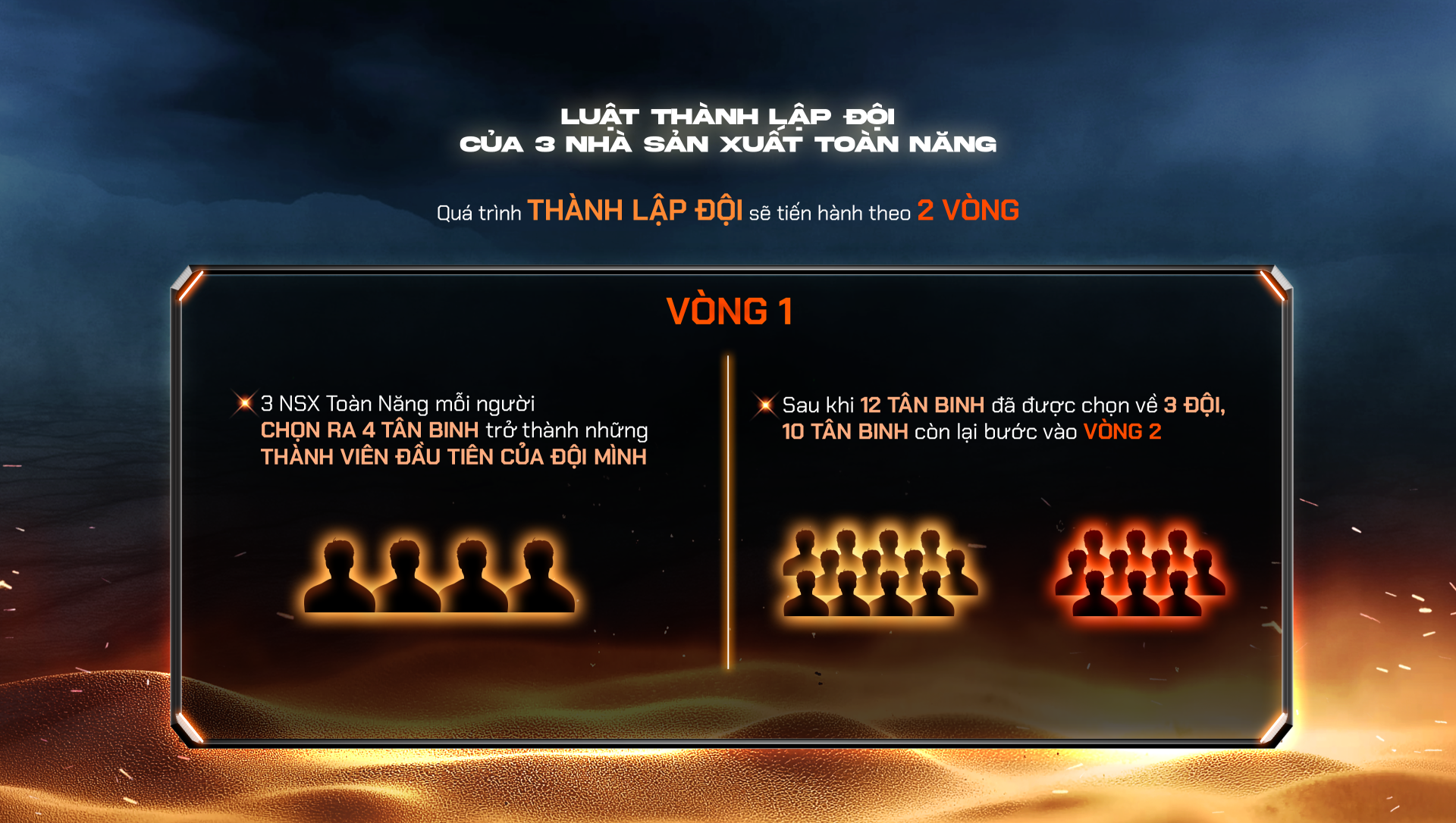 Luật chơi khắc nghiệt nhất của “Tân Binh Toàn Năng': 1 thí sinh phải ra về ngay lập tức vì 1 lí do - ảnh 1