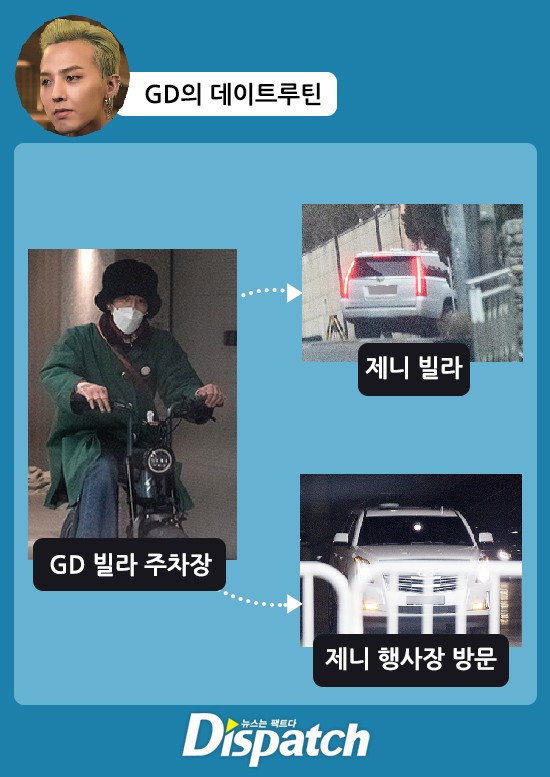 Hình ảnh G-Dragon và Jennie được Dispatch bắt gặp