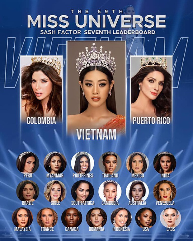 Dự đoán Khánh Vân đăng quang Miss Universe 2020 trước đó của Sash Factor   