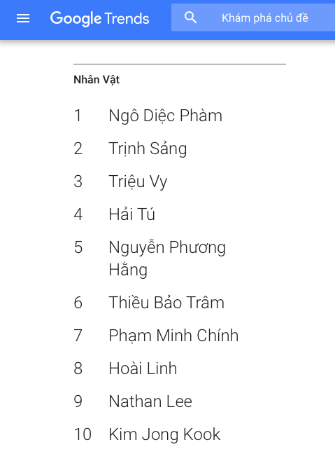 10 nhân vật được tìm kiếm nhiều nhất trên Google Việt Nam năm 2021