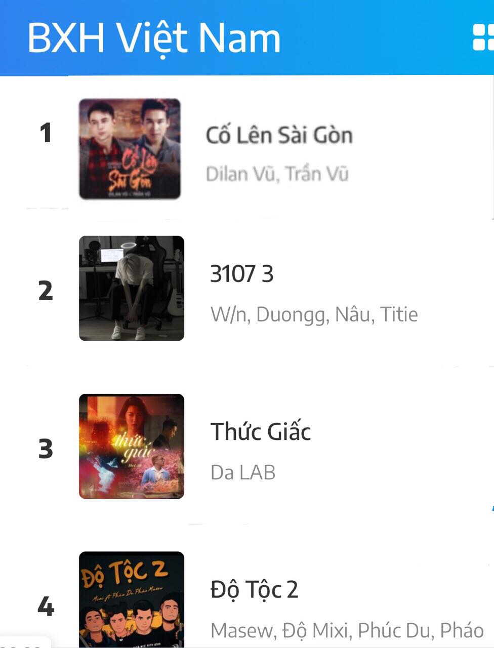 Sau 3 ngày phát hành, ca khúc 'Cố lên Sài Gòn' lọt top thịnh hành BXH âm nhạc - ảnh 1