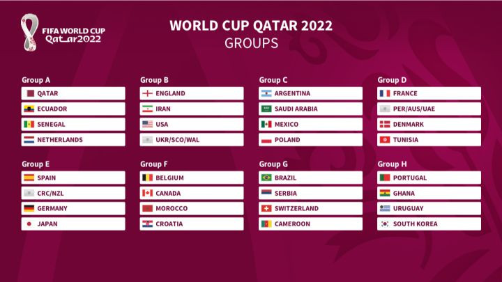 Bốc thăm World Cup 2022: Các đội tuyển Châu Á gặp khó