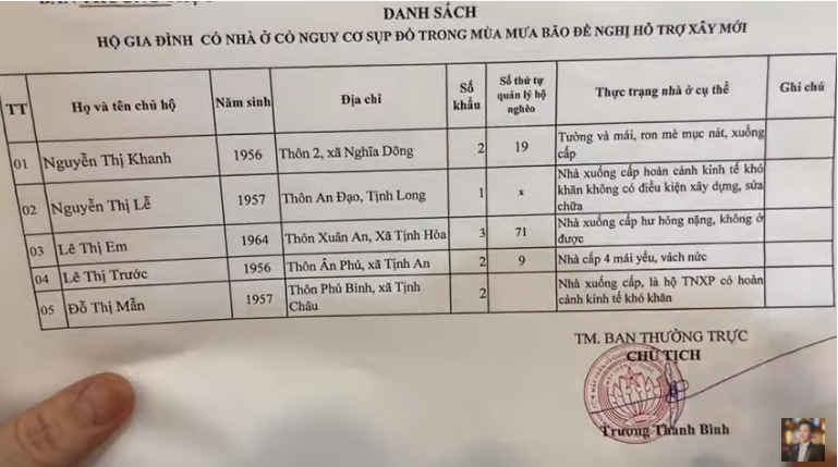 Toàn bộ sao kê của NSUT Hoài Linh: Tiền lãi ngân hàng được 8 triệu, bỏ tiền túi góp thêm 100 triệu