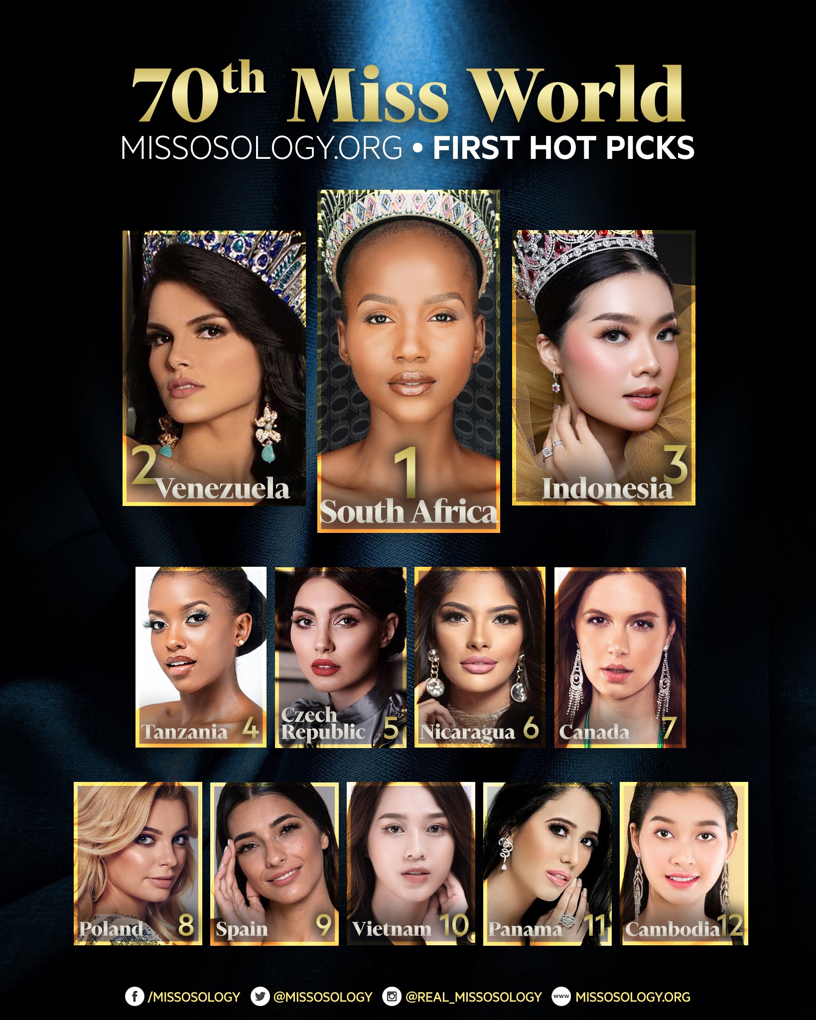Đỗ Thị Hà được dự đoán lọt Top 10 Miss World 2021 - ảnh 1