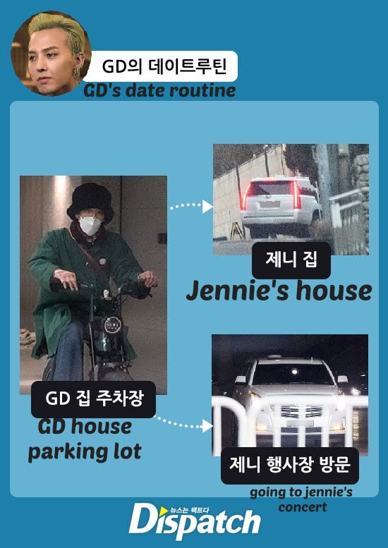 Sơn Tùng M-TP bị réo tên vì được 'cứu bàn thua trông thấy' khi Dispatch công khai tin G-Dragon và Jennie hẹn hò - ảnh 1