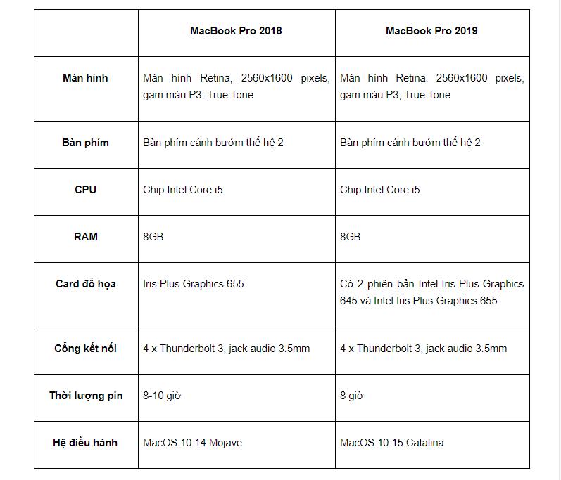 So sánh Macbook Pro 2019 và 2018 - Đắt hơn 3 - 5 triệu nhưng bạn nhận được gì? - ảnh 2