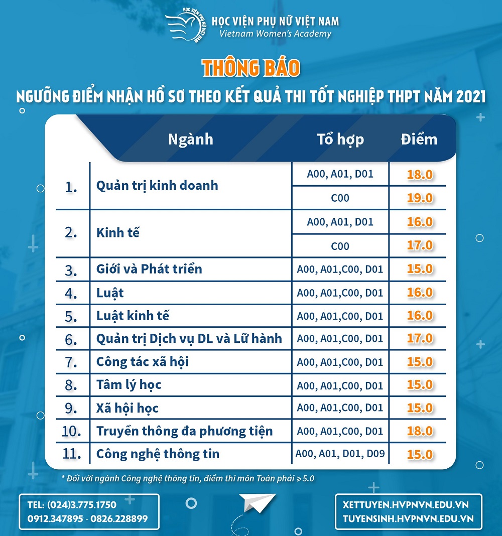Học viện Phụ nữ Việt Nam tuyển sinh đại học 2021 Học viện Phụ nữ Việt Nam tuyển sinh đại học 2021