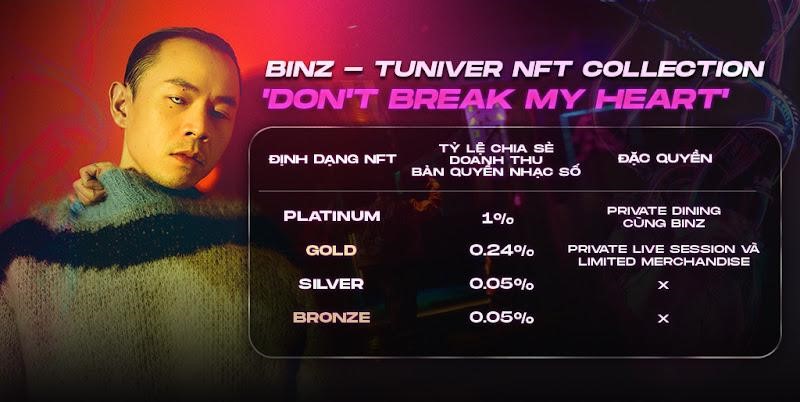 Binz phát hành Bộ sưu tập Tuniver NFT cho ca khúc mới ‘Don’t Break My Heart’, bước tiến lớn trong sự nghiệp - ảnh 2
