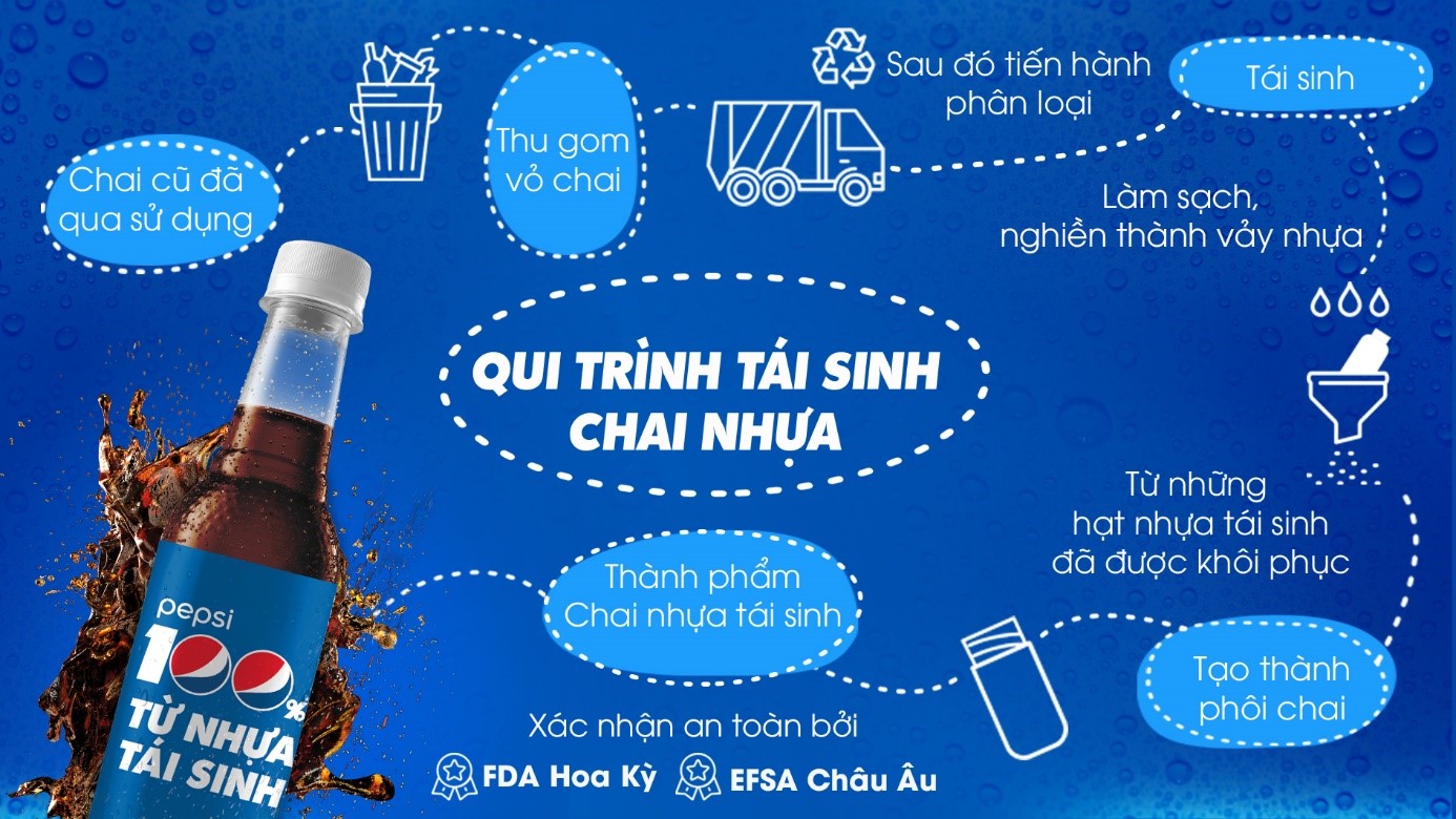 Suntory PepsiCo ra mắt sản phẩm Pepsi với bao bì 100% từ nhựa tái sinh lần đầu tiên tại Việt Nam