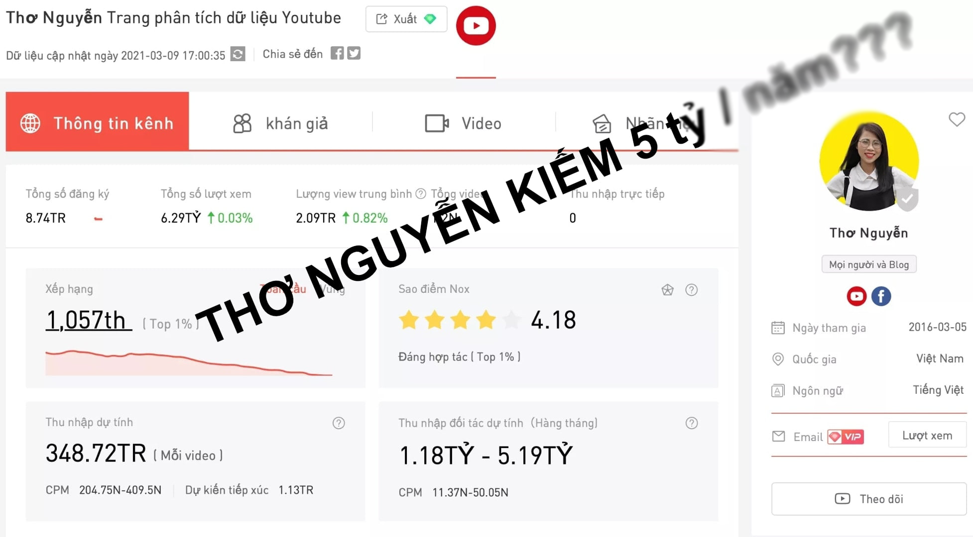 Rộ tin Thơ Nguyễn kiếm 5 tỷ/tháng từ Youtube dù bị dân mạng tẩy chay dữ dội