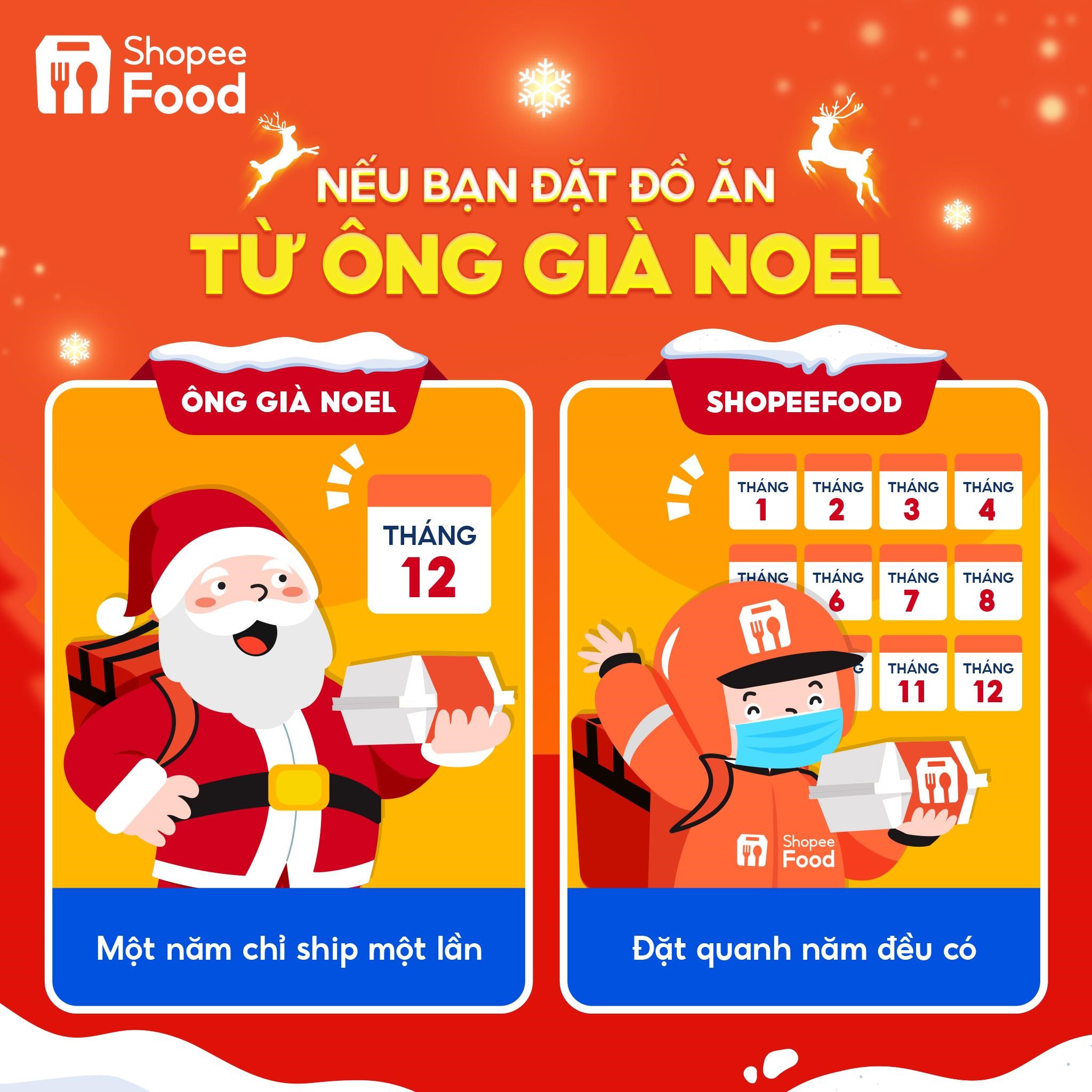 Ông già Noel ShopeeFood “gõ cửa”, bạn đã nhận quà chưa? Ông già Noel ShopeeFood “gõ cửa”, bạn đã nhận quà chưa?