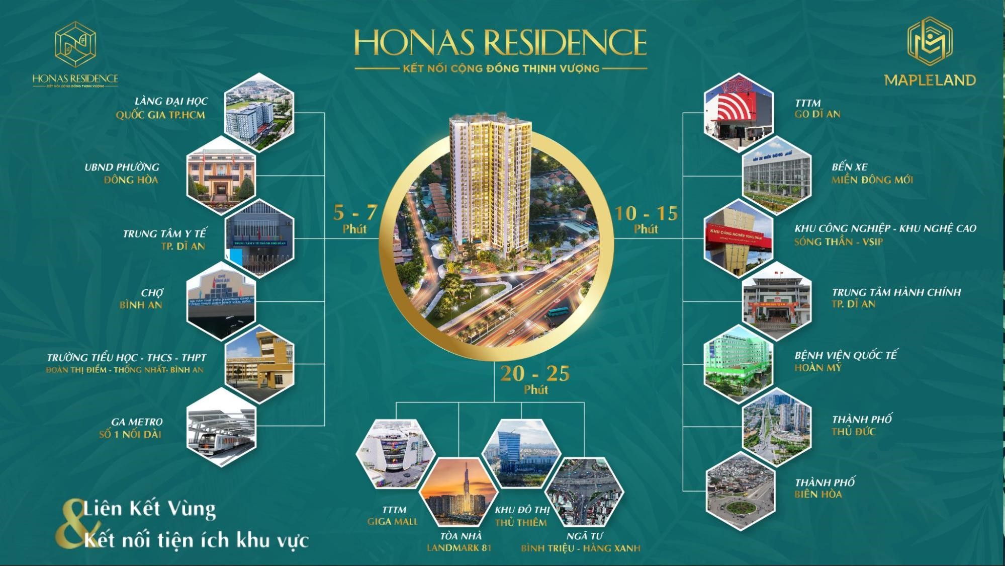 

Honas Residence – một trong những dự án nổi bật được Đất Xanh Miền Nam triển khai năm 2022 