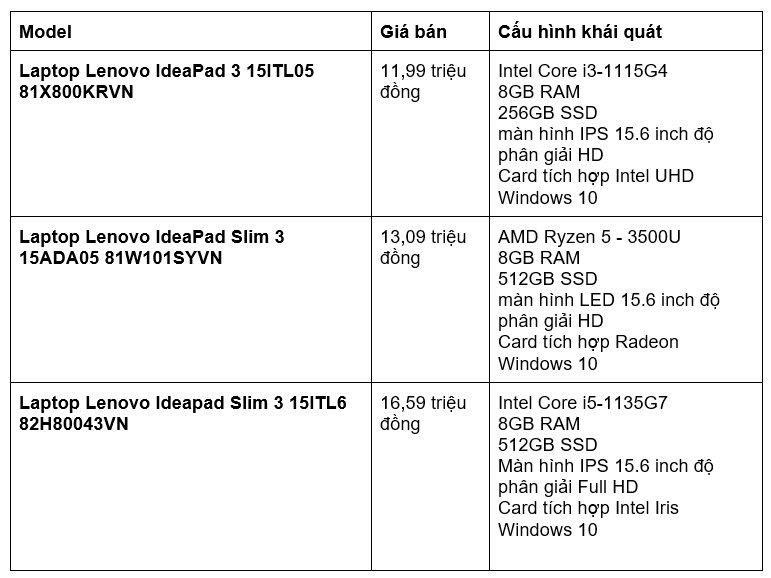 Top 3 laptop Lenovo giá rẻ cấu hình mạnh tại Di Động Việt - ảnh 4