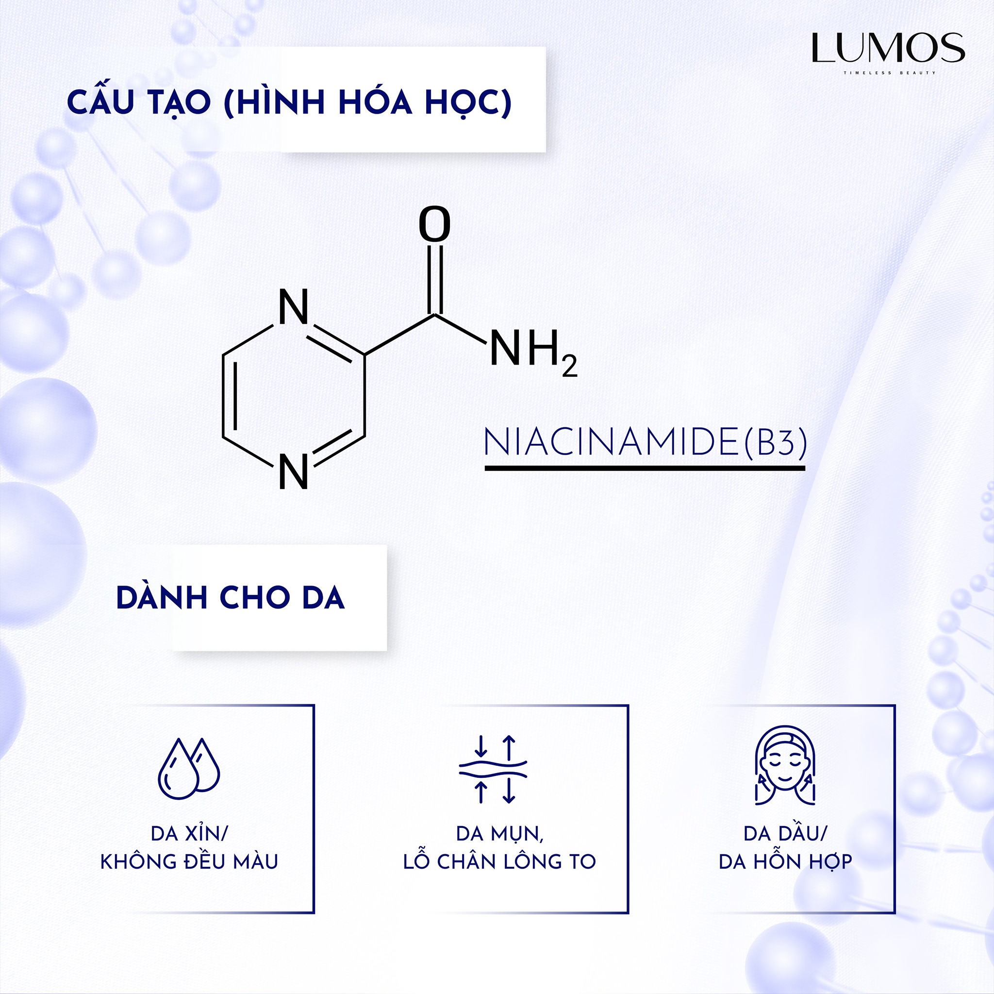 Niacinamide - Thành phần kết tinh nên bộ sản phẩm Lumos