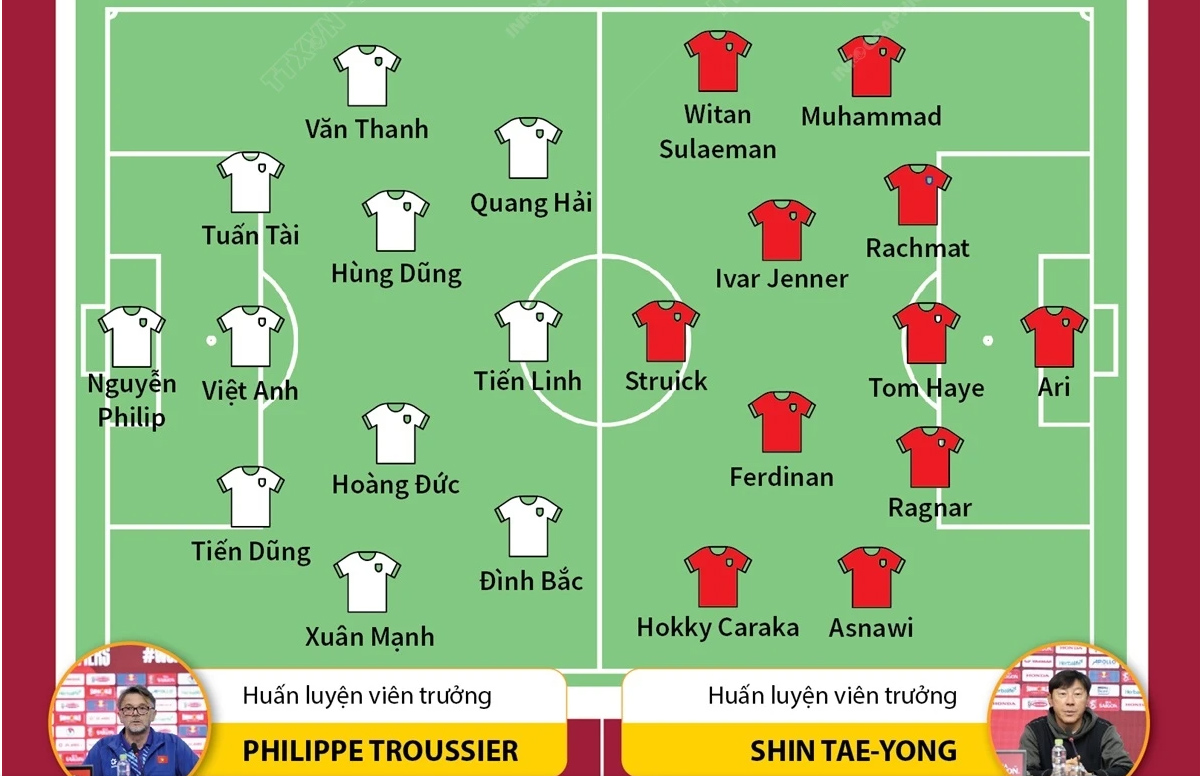Chiến thuật của HLV Troussier trong trận tái đấu Indonesia, lượt về vòng loại thứ 2 World Cup 2026 - ảnh 2