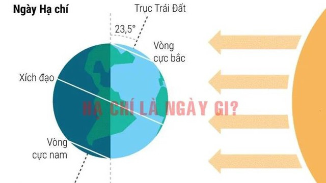 Vì sao ngày 21/6/2024 là ngày dài nhất năm? Chuyên gia đưa ra dự báo - ảnh 1