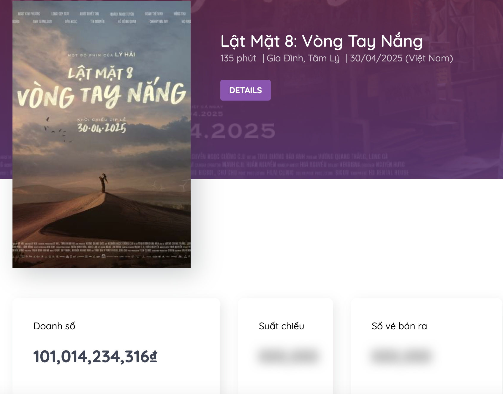 'Lật mặt 8' nhanh chóng cán mốc doanh thu 100 tỷ trong ngày đầu nghỉ lễ - ảnh 1