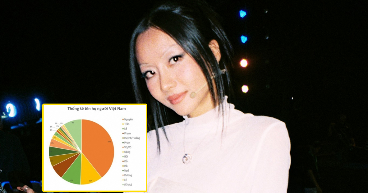 Rapper Suboi mang họ hiếm bậc nhất Việt Nam