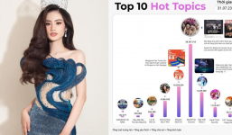 Ồn ào liên quan đến Hoa hậu Ý Nhi lọt Top 4 Hot Topic được chú ý với hơn 4 triệu lượt tương tác