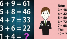 5 bài toán “thách thức” trí não chỉ người có IQ cao mới giải được, liệu bạn giải được mấy bài?