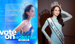 Mai Phương lọt top 3 người đẹp có lượt vote cao nhất, chỉ kém 1 triệu vote nữa để vào top 40 Miss World​