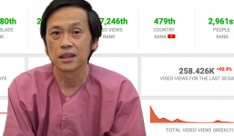 Kênh Youtube của NS Hoài Linh giảm gần 93% lượt xem, mất 120.000 lượt đăng kí sau ồn ào
