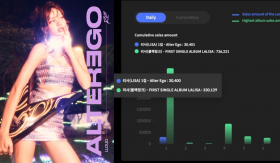 Lisa (Blackpink) ra mắt Album đầu tay 'Alter Ego': Cú hích solo đầy sóng gió