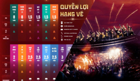 Công bố quyền lợi cho các hạng vé concert “Anh Trai Vượt Ngàn Chông Gai”: Sẵn sàng bùng nổ cùng khán giả vào tháng 9