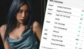 Quả là “quái vật nhạc số”, chị đại Taeyeon vừa comeback đã “ẵm” luôn kỷ lục đầu năm 2022