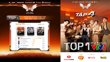 “Tân binh toàn năng” chinh phục khán giả với “Take a shot”, lọt top 1 thảo luận show giải trí trong tuần