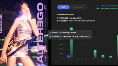 Lisa (Blackpink) ra mắt Album đầu tay 'Alter Ego': Cú hích solo đầy sóng gió