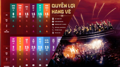 Công bố quyền lợi cho các hạng vé concert “Anh Trai Vượt Ngàn Chông Gai”: Sẵn sàng bùng nổ cùng khán giả vào tháng 9