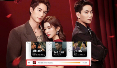 “Dẫn Dụ Em Vào Lòng” gây sốt, bất ngờ lọt Top 4 phim hot nhất mạng xã hội