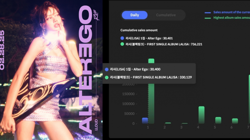 Lisa (Blackpink) ra mắt Album đầu tay 'Alter Ego': Cú hích solo đầy sóng gió