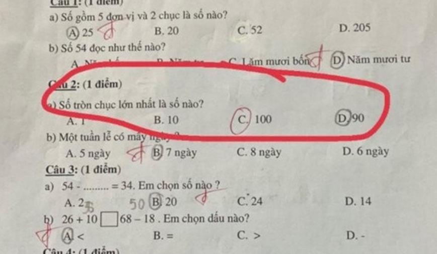 Bài toán lớp 1 số tròn chục lớn nhất khiến 6.000 người tranh cãi ngày đêm, 90 hay 100 mới đúng?