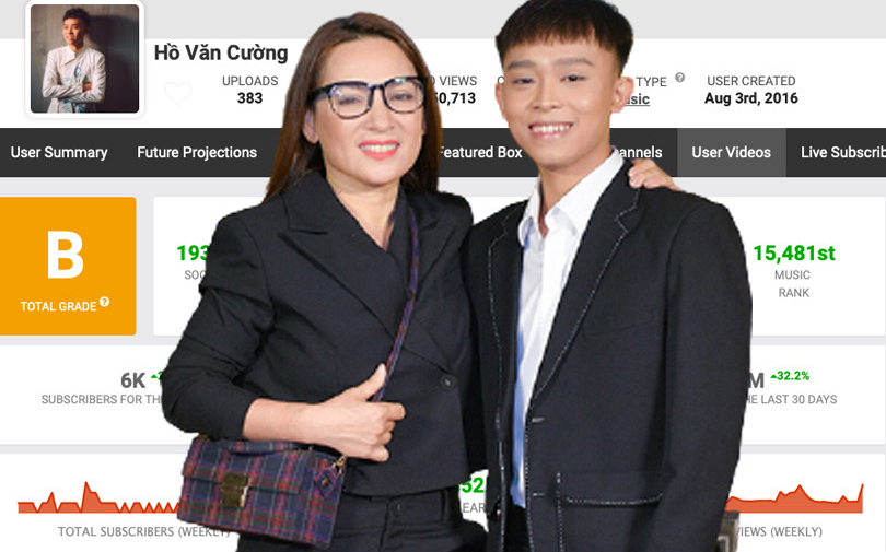 Sau tiền cát - xê đi hát, Phi Nhung tiếp tục bị thắc mắc về doanh thu tiền tỷ từ kênh Youtube của Hồ Văn Cường