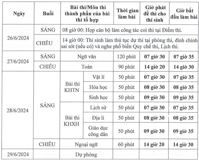 Lịch thi Tốt nghiệp THPT 2024.