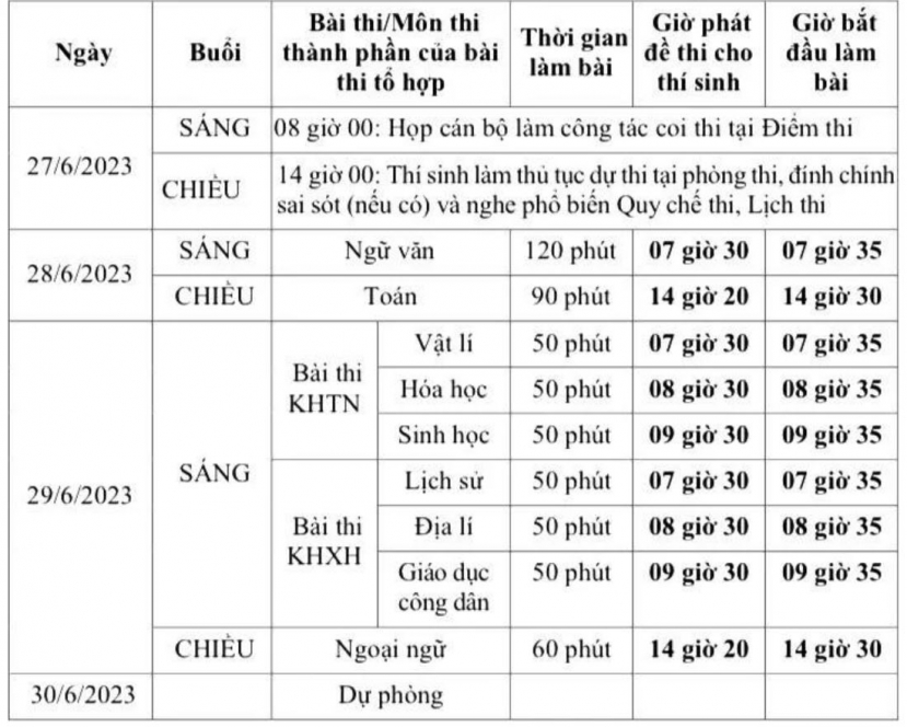 Gợi ý đáp án 24 mã đề thi tốt nghiệp THPT môn Toán 2023 - ảnh 22