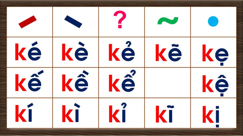 Từ xưa, chữ 'k' được dạy phát âm là 'ca' nhưng có 1 số sách thì ghi là 'cờ'